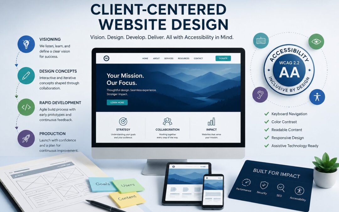 Client-Centered Website Design: Building Websites Around Your Mission, Not Ours