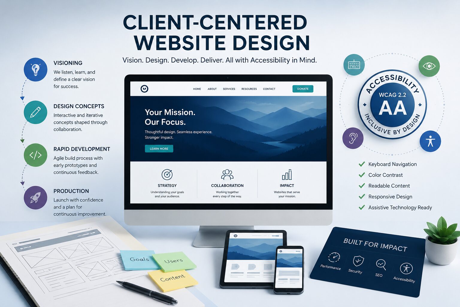 Client Centered Website Design